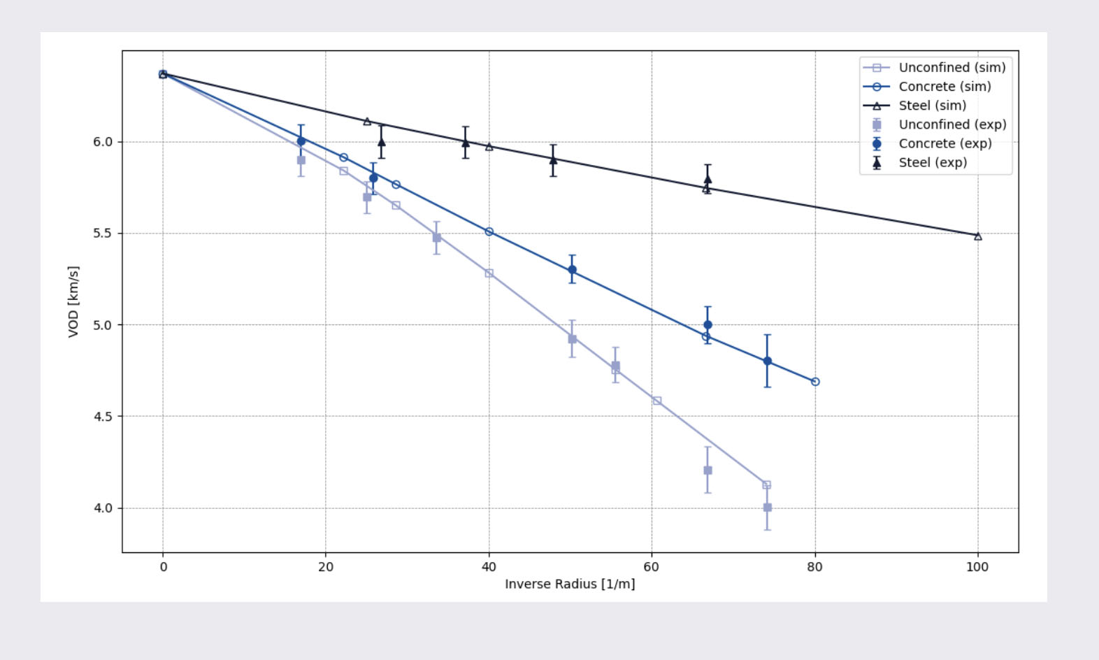 RateStick Experimental validation